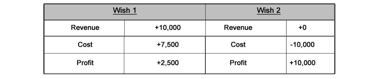 figure2