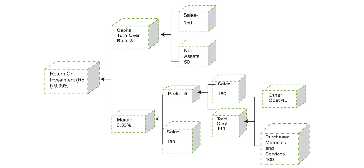 Figure2: HIMS Return On Investment (ROI)